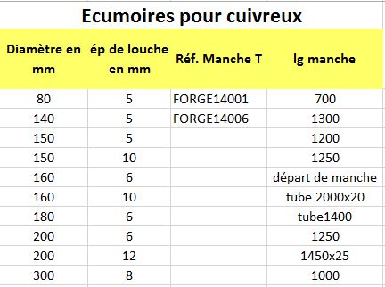 ecumoires-cuivreaux