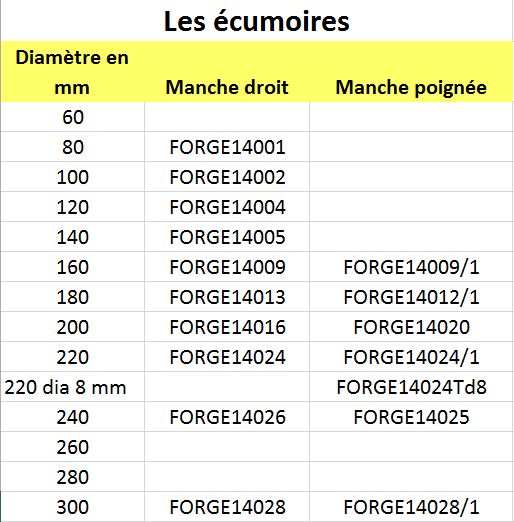 ecumoires_mesures