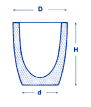 forme-a