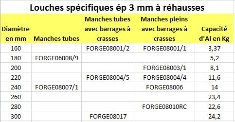 louches-specifiques-ep-3mm-a-rehausses