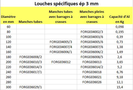 louches-specifiques-ep-3mm_correct