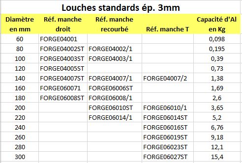 louches-standards-ep3mm