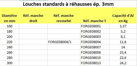 louches-standards-rehausses-ep3mm