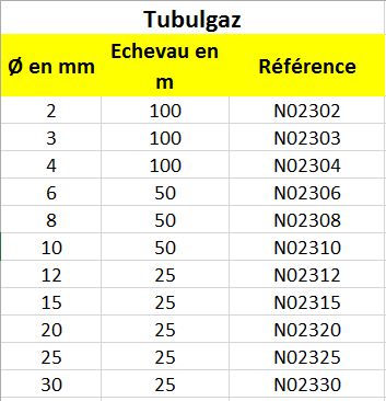 tubulgaz_mesures