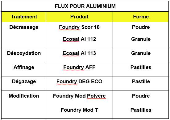 flux-pour-aluminium