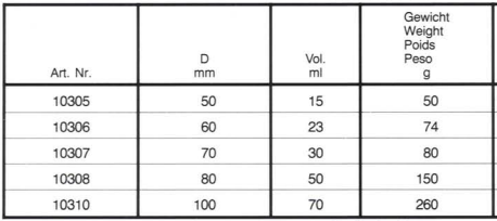 Scorificatoire tableau mesures